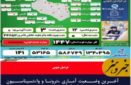 آخـرین وضــعیت آماری ڪرونا و واڪسیناسـیون خـراسان جنـوبی