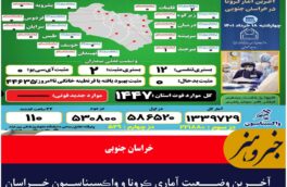 آخـرین وضــعیت آماری ڪرونا و واڪسیناسـیون خـراسان جنـوبی