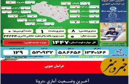 آخـرین وضــعیت آماری ڪرونا و واڪسیناسـیون خـراسان جنـوبی