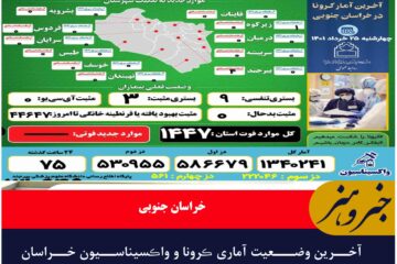 آخـرین وضــعیت آماری ڪرونا و واڪسیناسـیون خـراسان جنـوبی