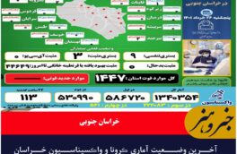 آخـرین وضــعیت آماری ڪرونا و واڪسیناسـیون خـراسان جنـوبی