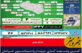 آخـرین وضــعیت آماری ڪرونا و واڪسیناسـیون خـراسان جنـوبی