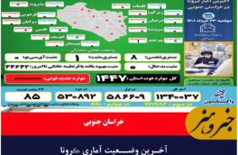 آخـرین وضــعیت آماری ڪرونا و واڪسیناسـیون خـراسان جنـوبی