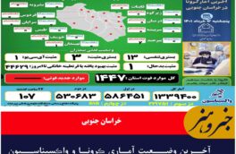 آخـرین وضــعیت آماری ڪرونا و واڪسیناسـیون خـراسان جنـوبی