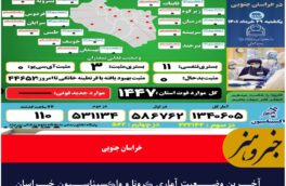 آخـرین وضــعیت آماری ڪرونا و واڪسیناسـیون خـراسان جنـوبی