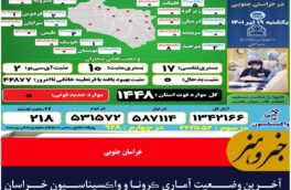 آخـرین وضــعیت آماری ڪرونا و واڪسیناسـیون خـراسان جنـوبی