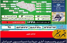 آخـرین وضــعیت آماری ڪرونا و واڪسیناسـیون خـراسان جنـوبی