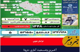 آخـرین وضــعیت آماری ڪرونا و واڪسیناسـیون خـراسان جنـوبی