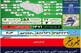 آخـرین وضــعیت آماری ڪرونا و واڪسیناسـیون خـراسان جنـوبی