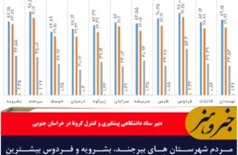 بیرجند در صدر دریافت کنندگان دُز یادآور واکسن کرونا