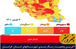 آخرین وضعیت رنگ بندی شهرستانهای استان خراسان جنوبی