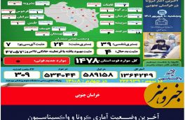 آخـرین وضــعیت آماری ڪرونا و واڪسیناسـیون خـراسان جنـوبی