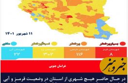 در حال حاضر هیچ شهری از استان در وضعیت قرمز و آبی قرار ندارد