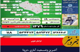 آخـرین وضــعیت آماری ڪرونا و واڪسیناسـیون خـراسان جنـوبی