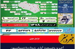 آخـرین وضــعیت آماری ڪرونا و واڪسیناسـیون خـراسان جنـوبی