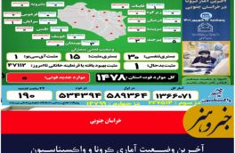 آخـرین وضــعیت آماری ڪرونا و واڪسیناسـیون خـراسان جنـوبی