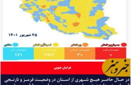 در حال حاضر هیچ شهری از استان در وضعیت قرمز و نارنجی قرار ندارد.