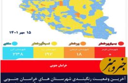 آخرین وضعیت رنگبندی شهرستان های خراسان جنوبی