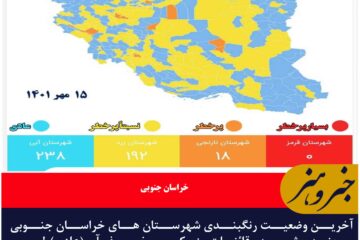 آخرین وضعیت رنگبندی شهرستان های خراسان جنوبی