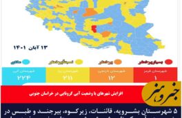 افزایش شهرهای با وضعیت آبی کرونایی در خراسان جنوبی