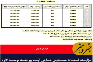 مزایده قطعات مسکونی حاجی آباد بیرحند توسط اداره اوقاف و امور خیریه شهرستان بیرجند خراسان جنوبی