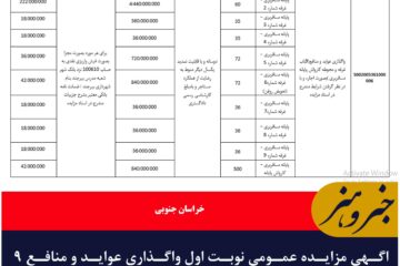 اگهی مزایده عمومی نوبت اول واگذاری عواید و منافع ۹ باب غرفه و محوطه کارواش پایانه مسافربری بیرجند