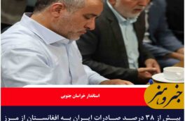 بیش از ۳۸ درصد صادرات ایران به افغانستان از مرز ماهیرود انجام شد