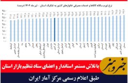 خراسان جنوبی ، رکورد دار کاهش نرخ تورم در کشور