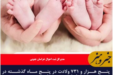 پنج هزار و ۷۳۱ ولادت در پنج ماه گذشته در خراسان جنوبی به ثبت رسید
