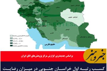 کسب رتبه اول خراسان جنوبی در میزان رضایت فعالان اقتصادی