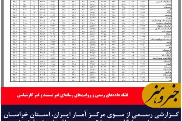 تضاد داده‌های رسمی و روایت‌های رسانه‌ای غیر مستند و غیر کارشناسی