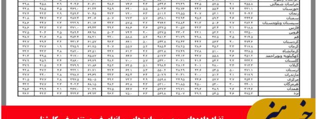 تضاد داده‌های رسمی و روایت‌های رسانه‌ای غیر مستند و غیر کارشناسی
