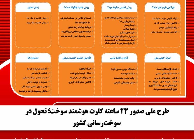 طرح ملی صدور ۲۴ ساعته کارت هوشمند سوخت؛ تحول در سوخت‌رسانی کشور